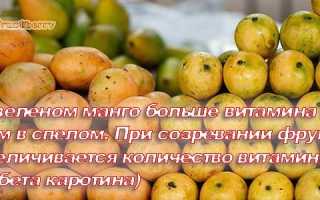 Как выбрать манго в идеальном состоянии: все главные подсказки