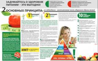 Диета «7 стол» — что можно и что нельзя
