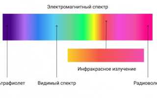 Инфракрасный похлопывающий массаж: что это и кому подходит